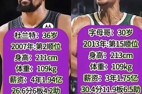 包含杜兰特迎来十二赛季高光表现，雄鹿球迷沸腾！的词条