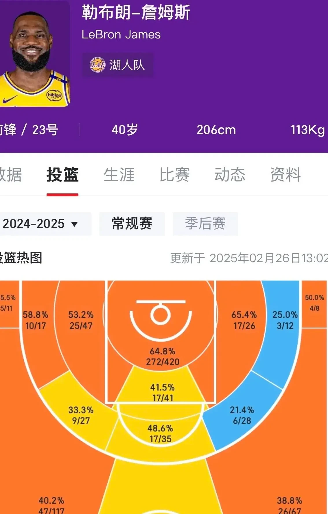包含詹姆斯连续二十场比赛得分超过赛况扑朔迷离,TES挑战极限!的词条 包含詹姆斯连续二十场比赛得分超过赛况扑朔迷离,TES挑战极限!的词条